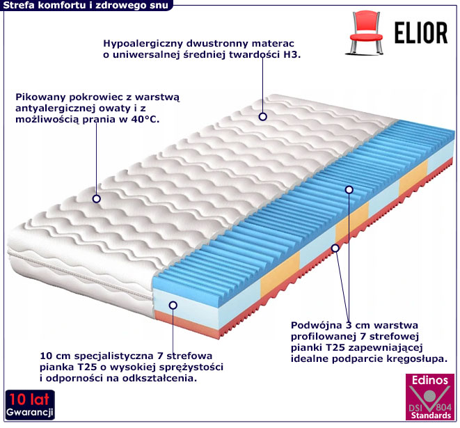 Materac 140x200 Sempre