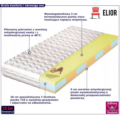 materac piankowy z pokrowcem Campis