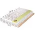 wymiary materaca 120x200 Diosa