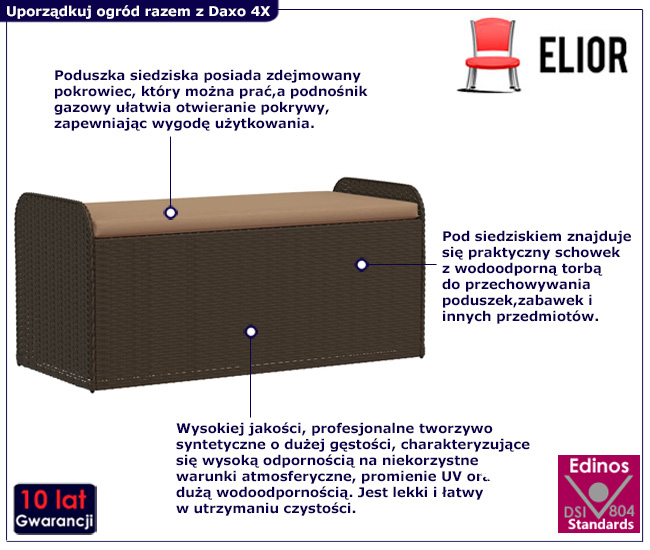 infografika skrzyni ze schowkiem Levana 4X