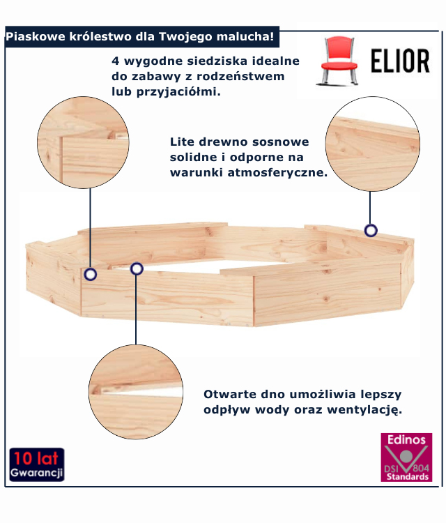 infografika piaskownicy Hermod