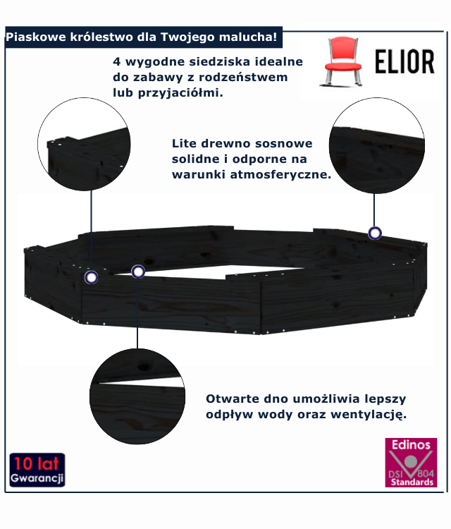 infografika piaskownicy Hermod