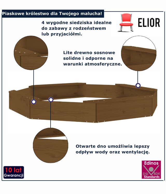infografika piaskownicy Hermod