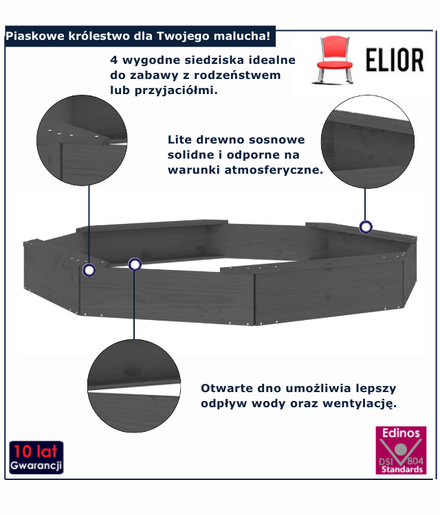 infografika piaskownicy Hermod