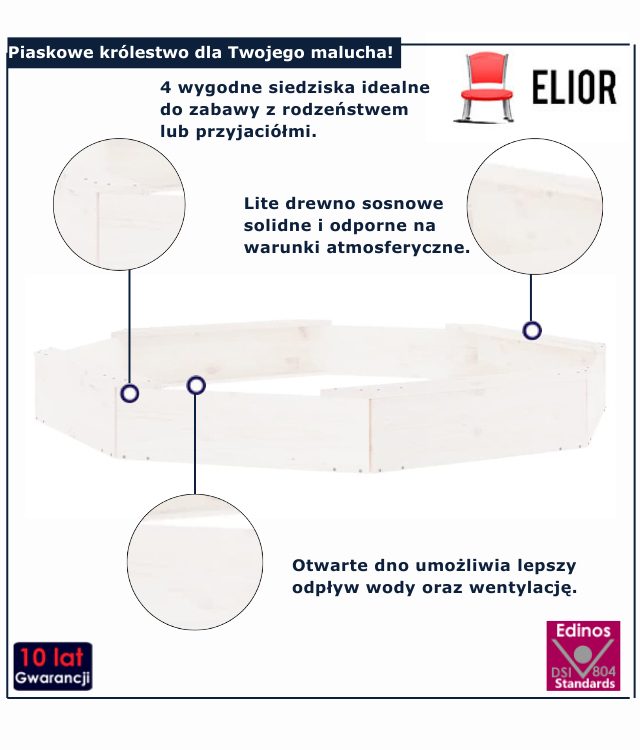 infografika piaskownicy Morivo