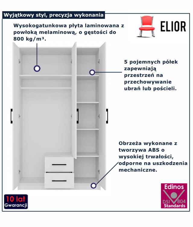 infografika szafy na ubrania 