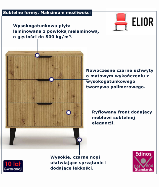 infografika komody henex 4X