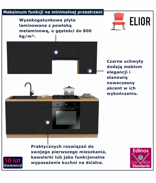 infografika zestawu kuchni 