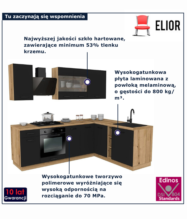 infografika zestawu kuchni 