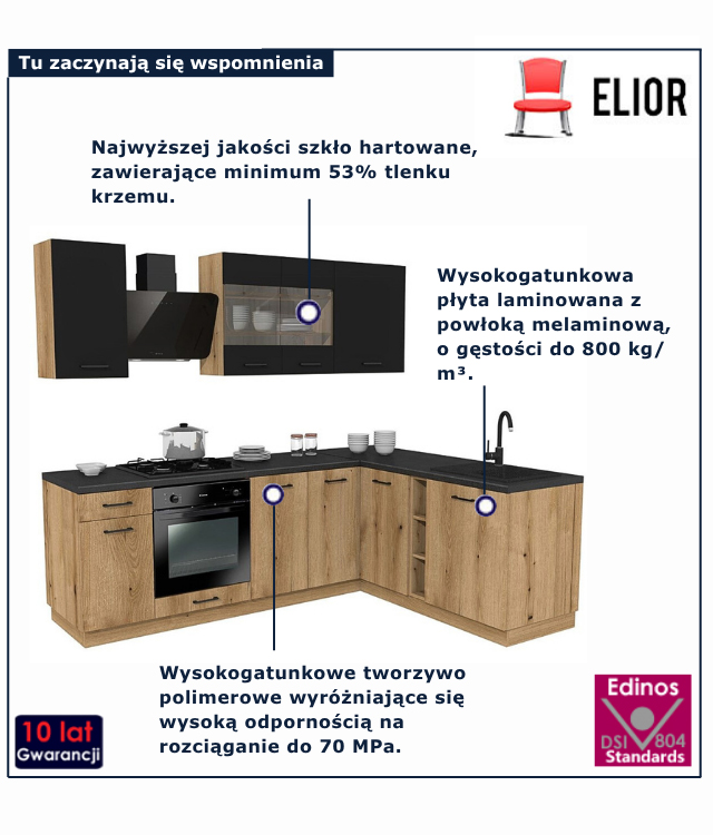 infografika zestawu kuchni 