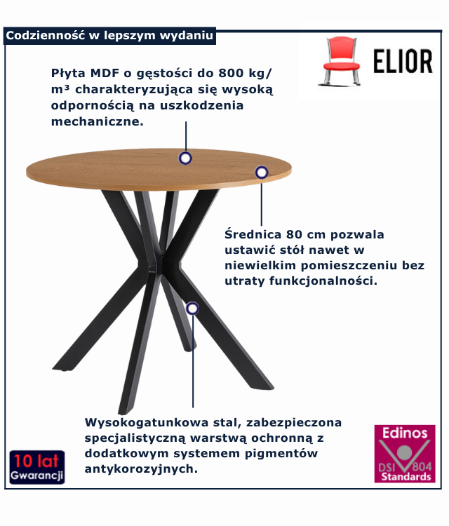 infografika stolika do jadalni kaxi 3X