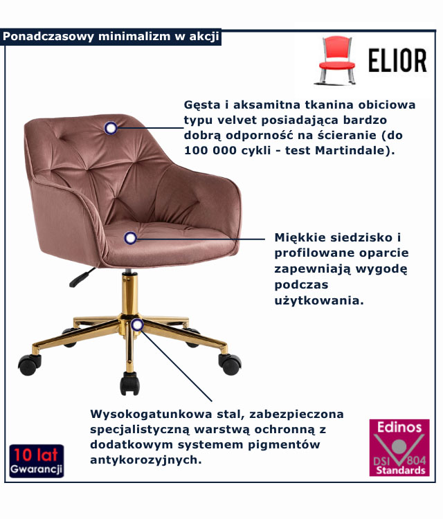 infografika rózwoego fotela