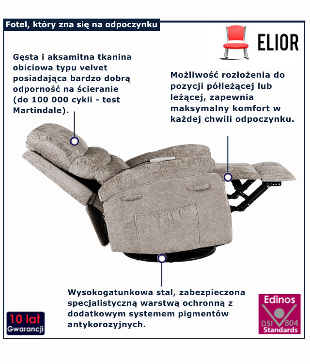 infografika szarego fotela