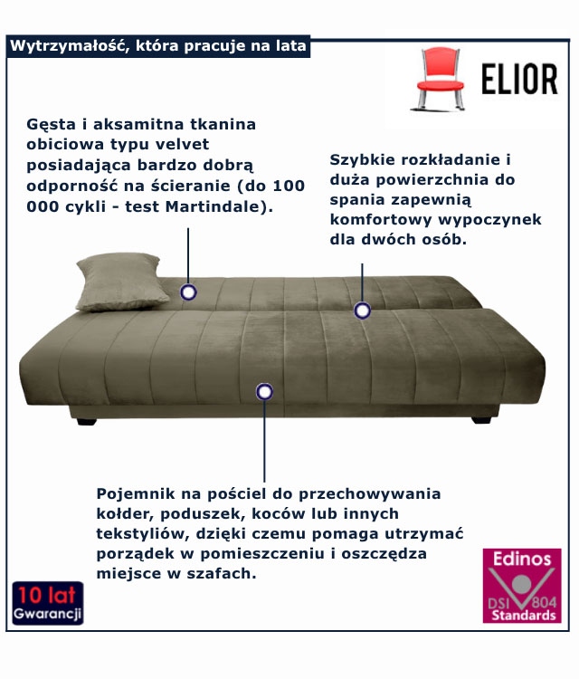 infografika bezowej kanapy