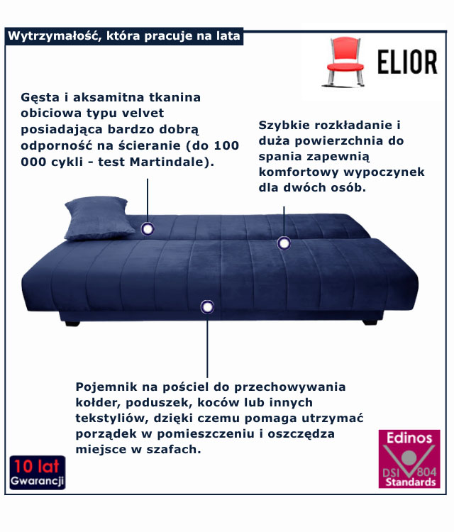 infografika granatowej kanapy