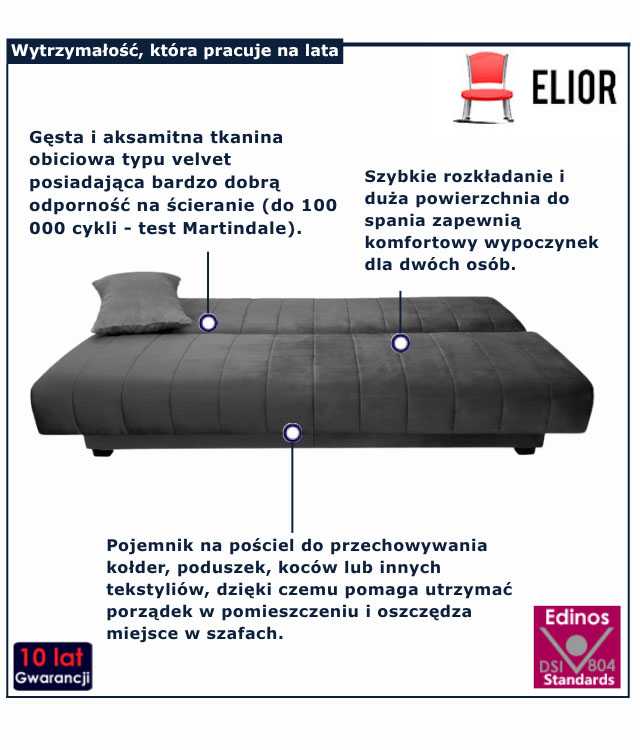 infografika szarej kanapy