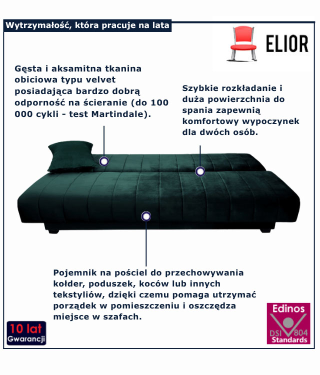 infografika zielonej kanapy