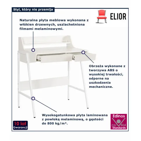 infografika białego biurka Kikki