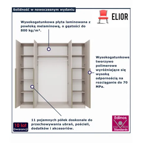 infografika szafy kaszmirowej Okerix
