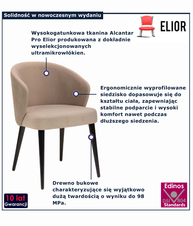 infografika krzesla do jadalni