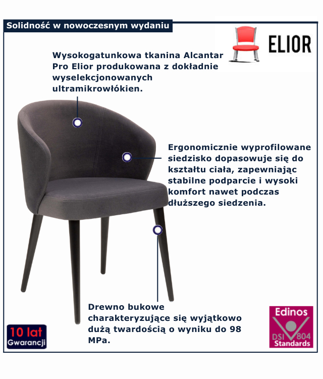 infografika krzesla do jadalni