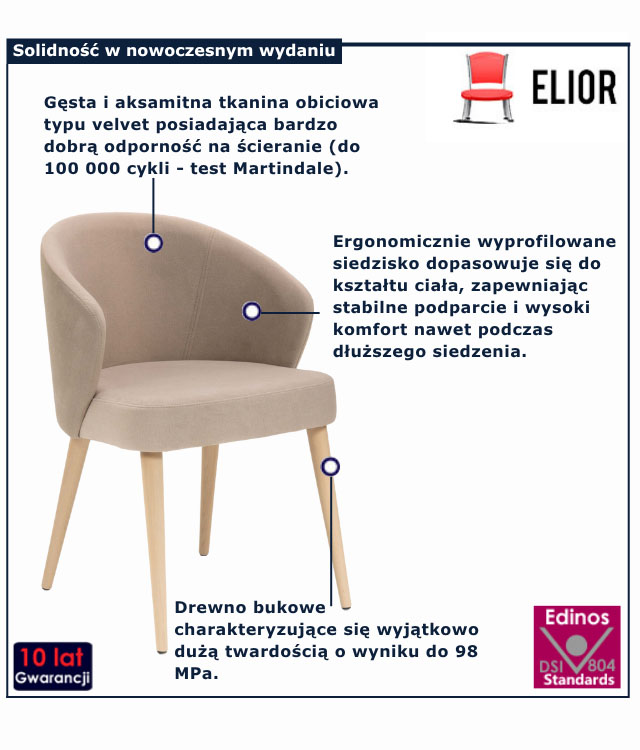 infografika krzesla do jadalni