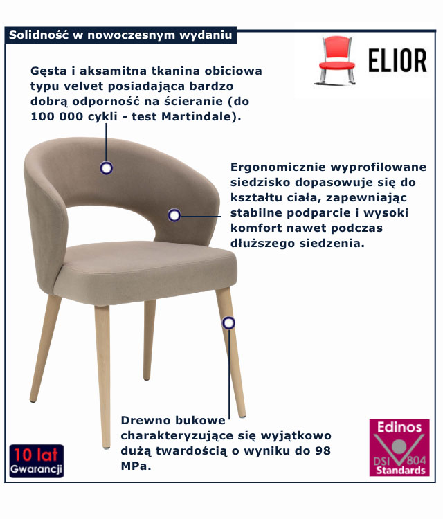 infografika krzesla do jadalni