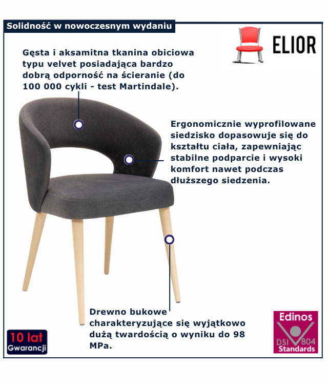 infografika krzesla do jadalni