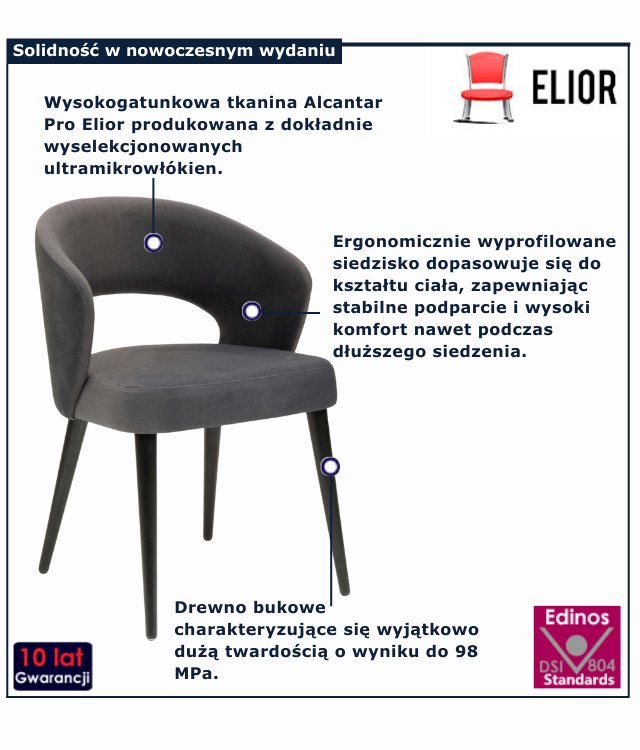 infografika krzesla do jadalni