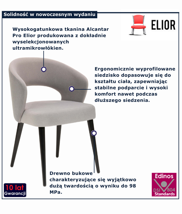 infografika krzesla do jadalni