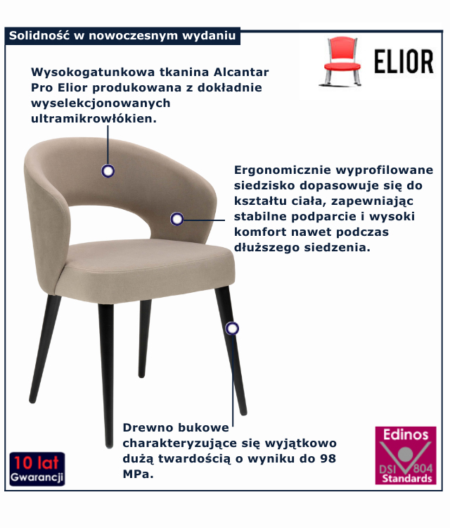 infografika krzesla do jadalni