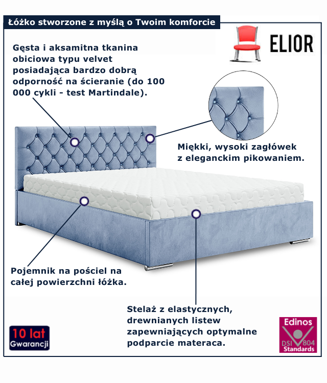 Niebieskie nowoczesne łóżko welurowe Cavenio