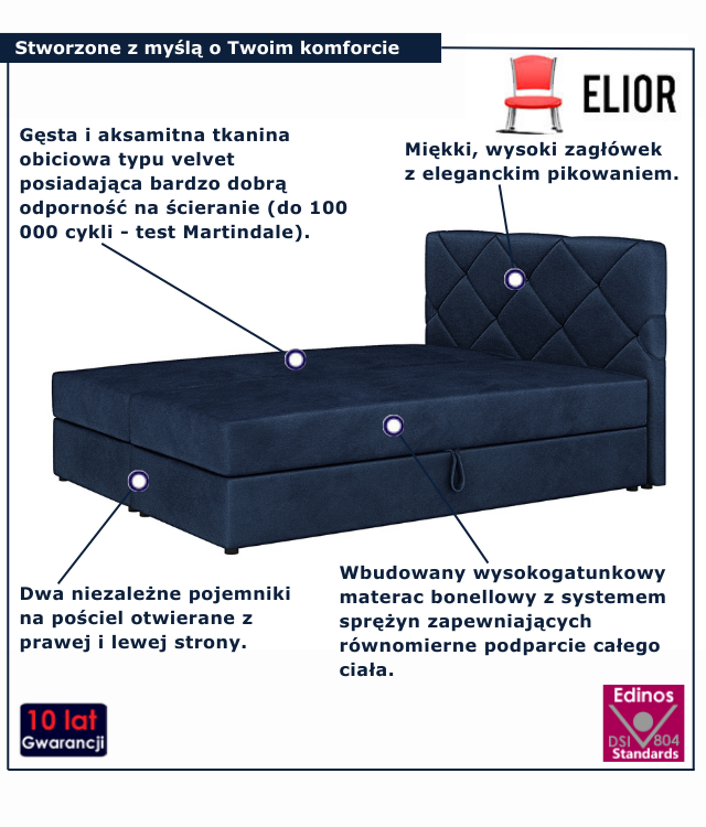 Granatowe łóżko kontynentalne Alvito