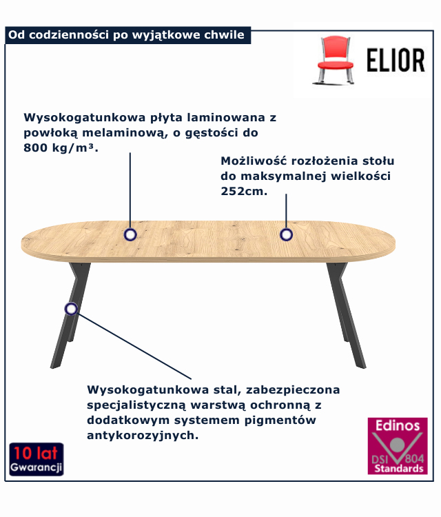 infografika stołu do jadalni
