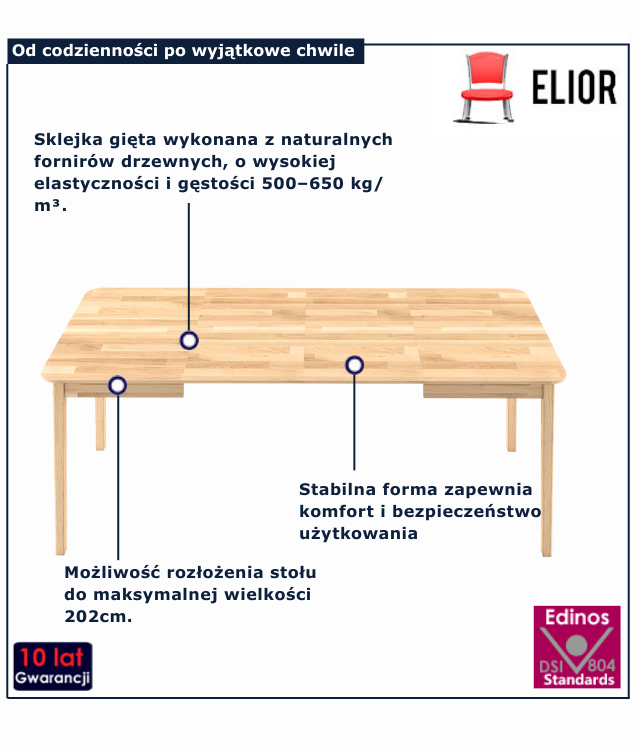 infografika stołu do jadalni 220