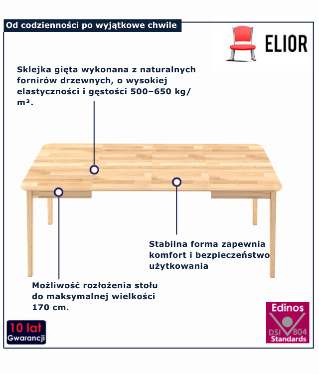 infografika stołu do jadalni 170