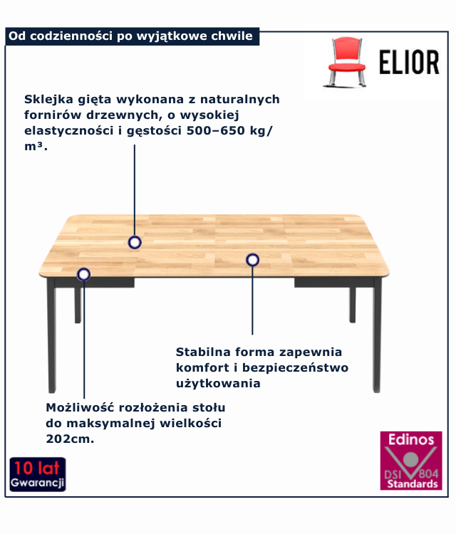 infografika stołu do jadalni 170
