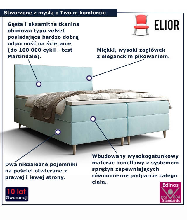 Łóżko kontynentalne w kolorze niebieskim Solvion