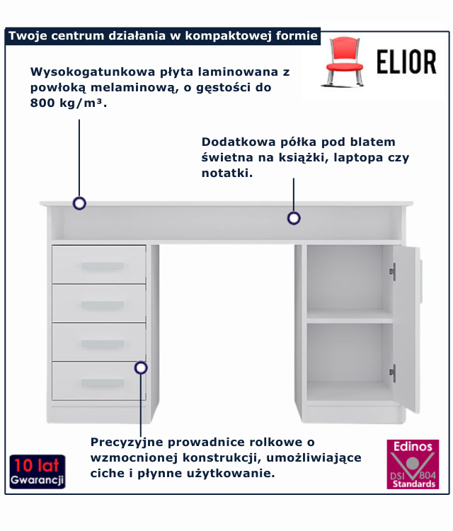 infogrfaika regaly Ulfo