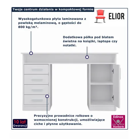 infografika biurka do nauki białego Ulfo