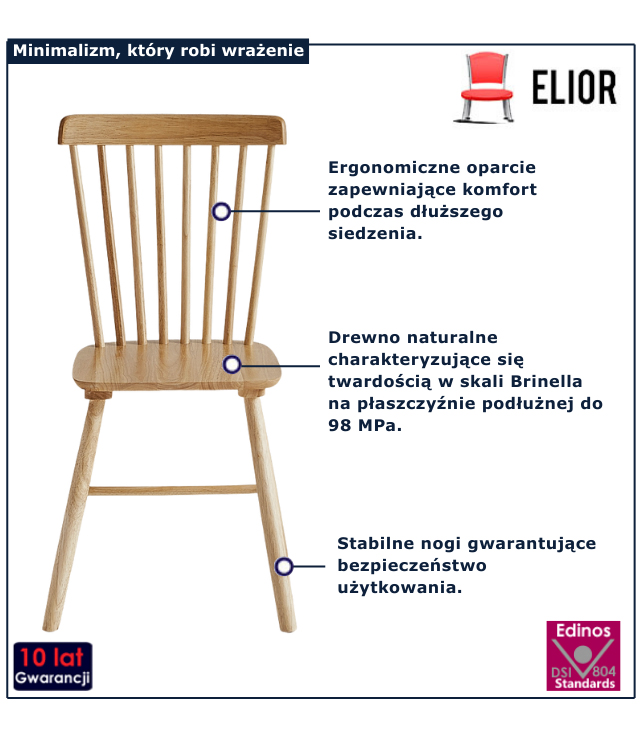 infografika krzesła