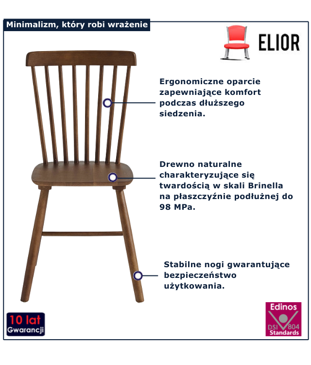 infografika krzesła