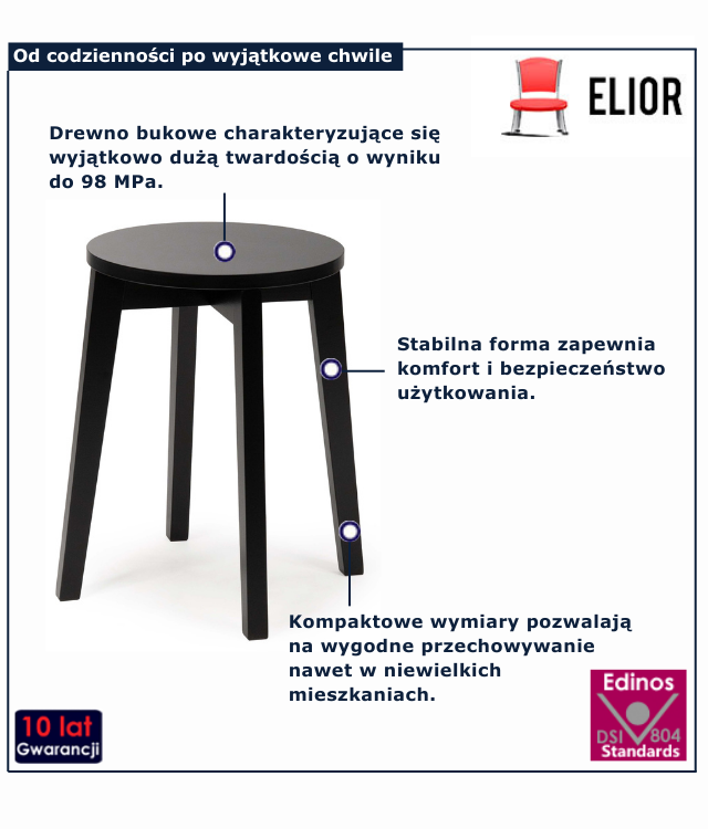 infografika czarnego taboertu