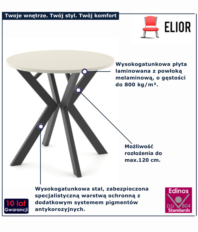 infogrfaika stołu kaszmirowego