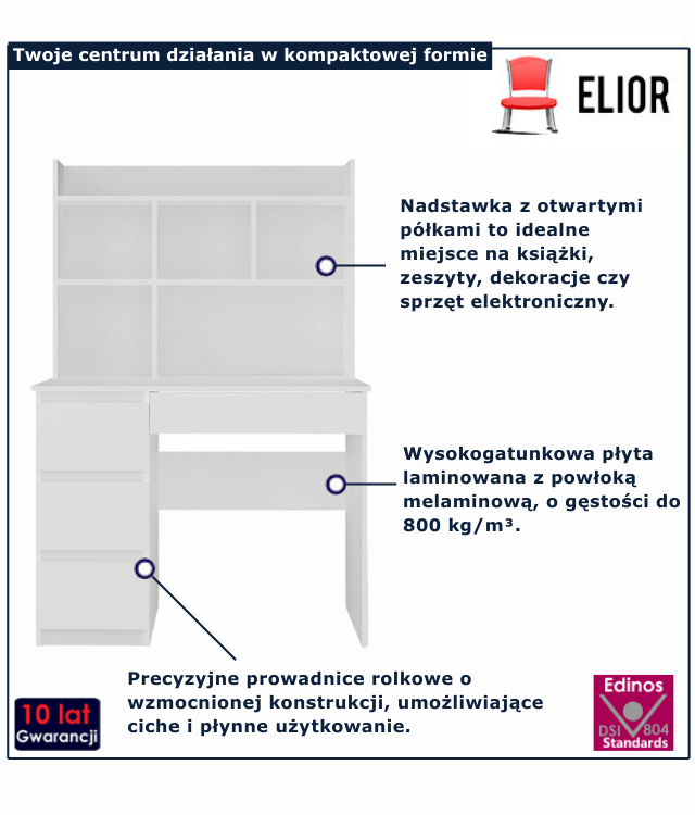 infogrfika biurka białego lewosronnego