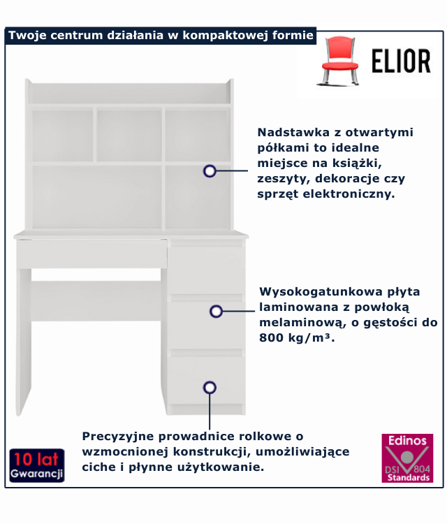 infogrfika biurka białego prawostronnego