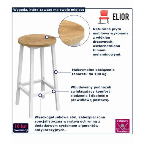 infografika taboretu do kuchni Sanli 3X