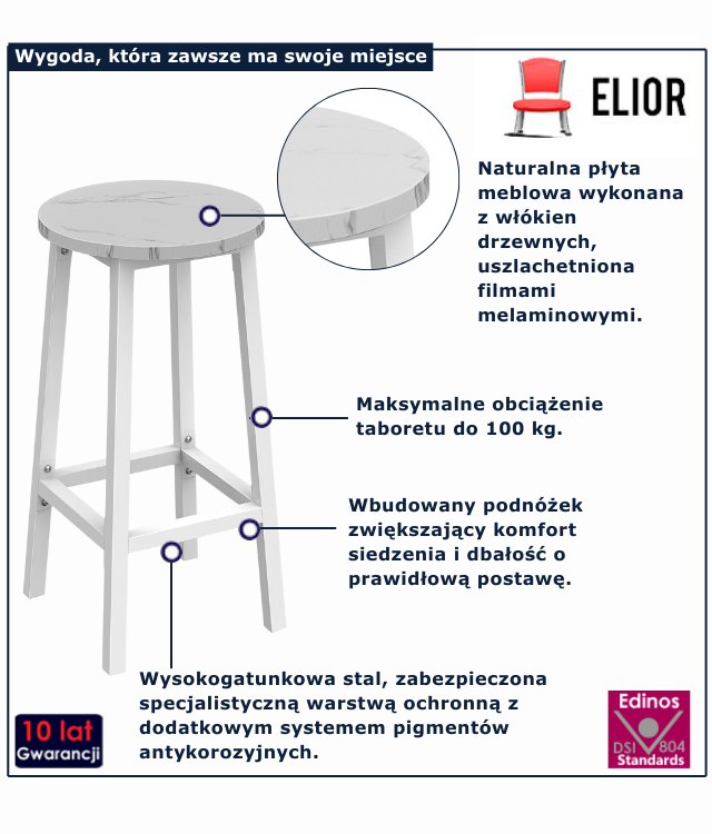infografika hokera do jadalni