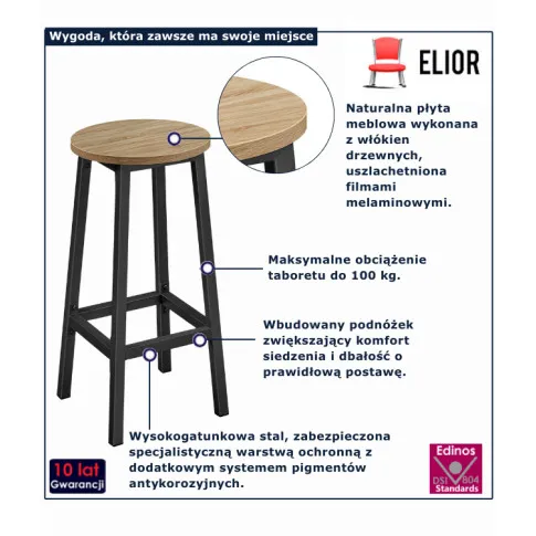 infografika taboretu do wyspu Sanli 4X