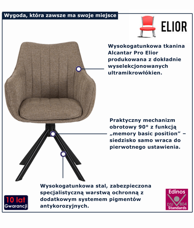 infografika krzesła do jadalni